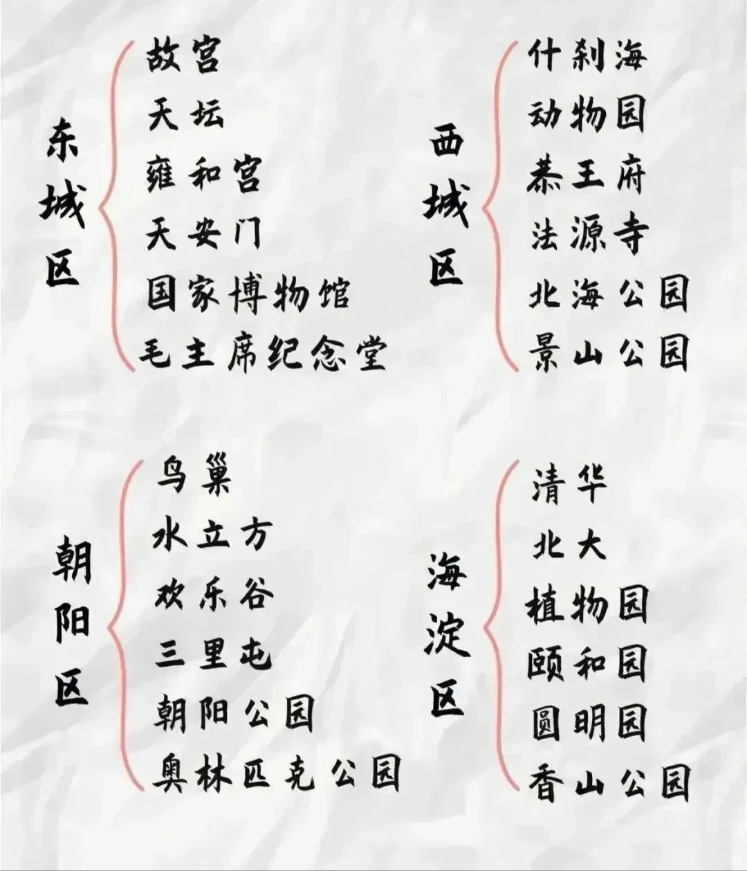 去北京旅游，哪个区值得打卡？