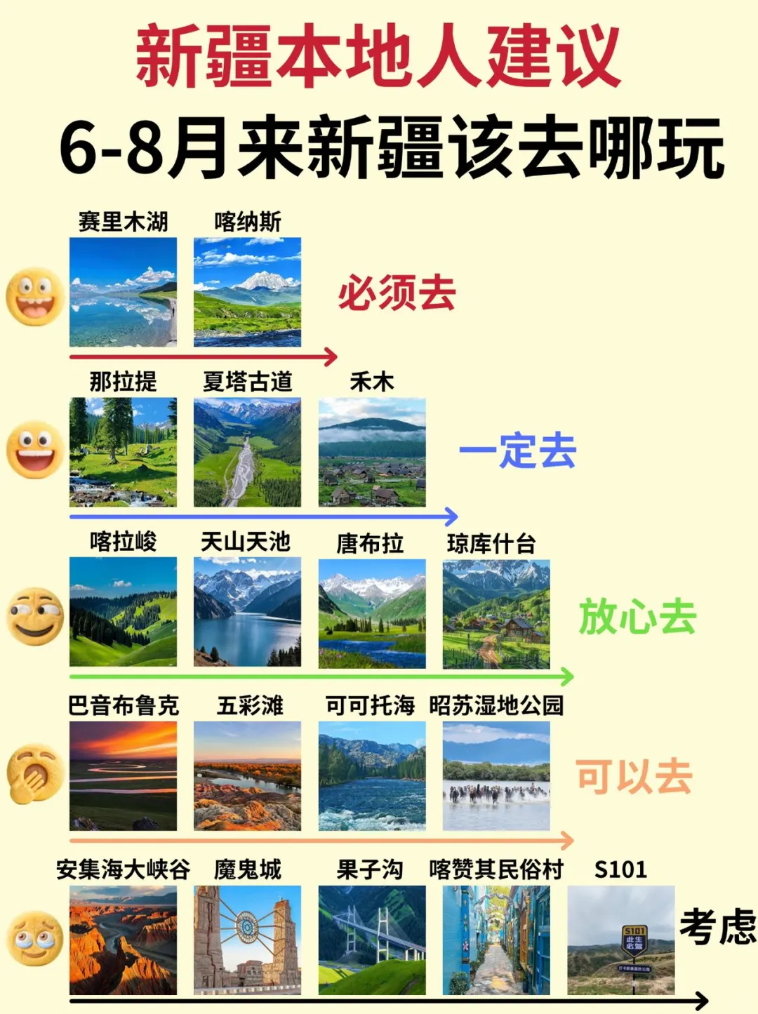 假如新疆有排名，你想去的景点在哪？