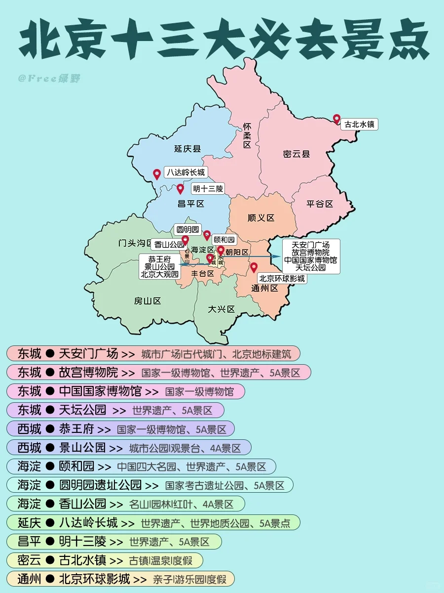 🏮北京十三大必去景点｜你打卡了多少个？
