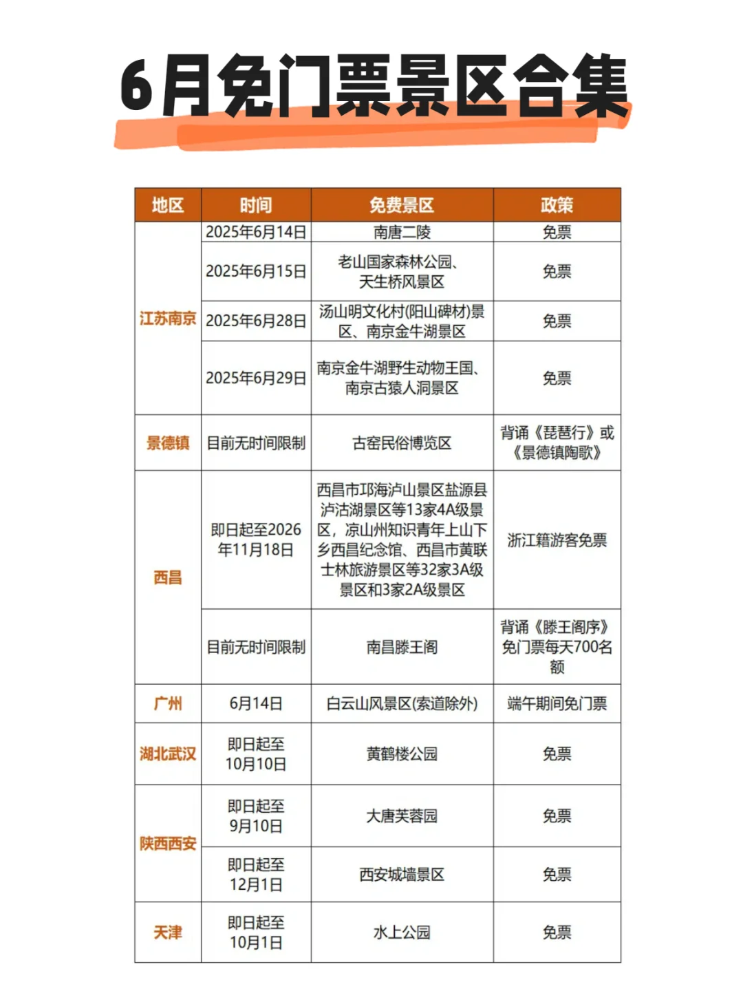 6月的免票景区是真的多❗假期速冲！
