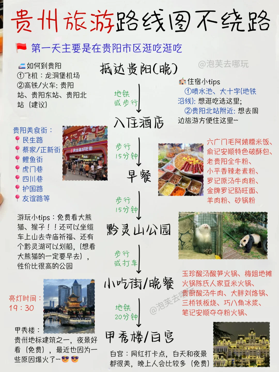 终于有人把贵州旅游路线图讲清楚了啊啊👍