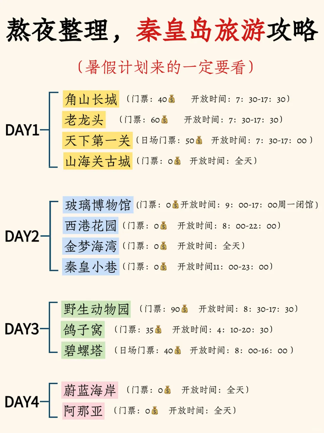 📍秦皇岛4日游不绕路🙅‍♂️路线安排