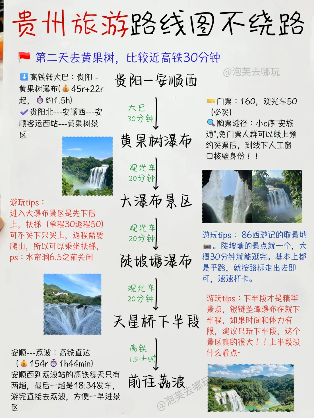 终于有人把贵州旅游路线图讲清楚了啊啊👍