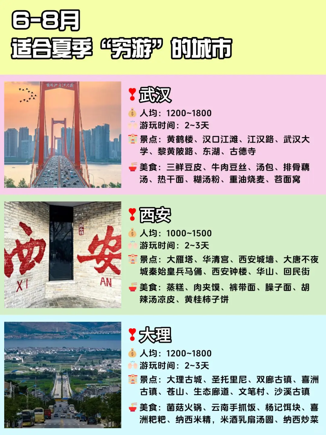 6-8月适合“穷游”的16个宝藏城市推荐