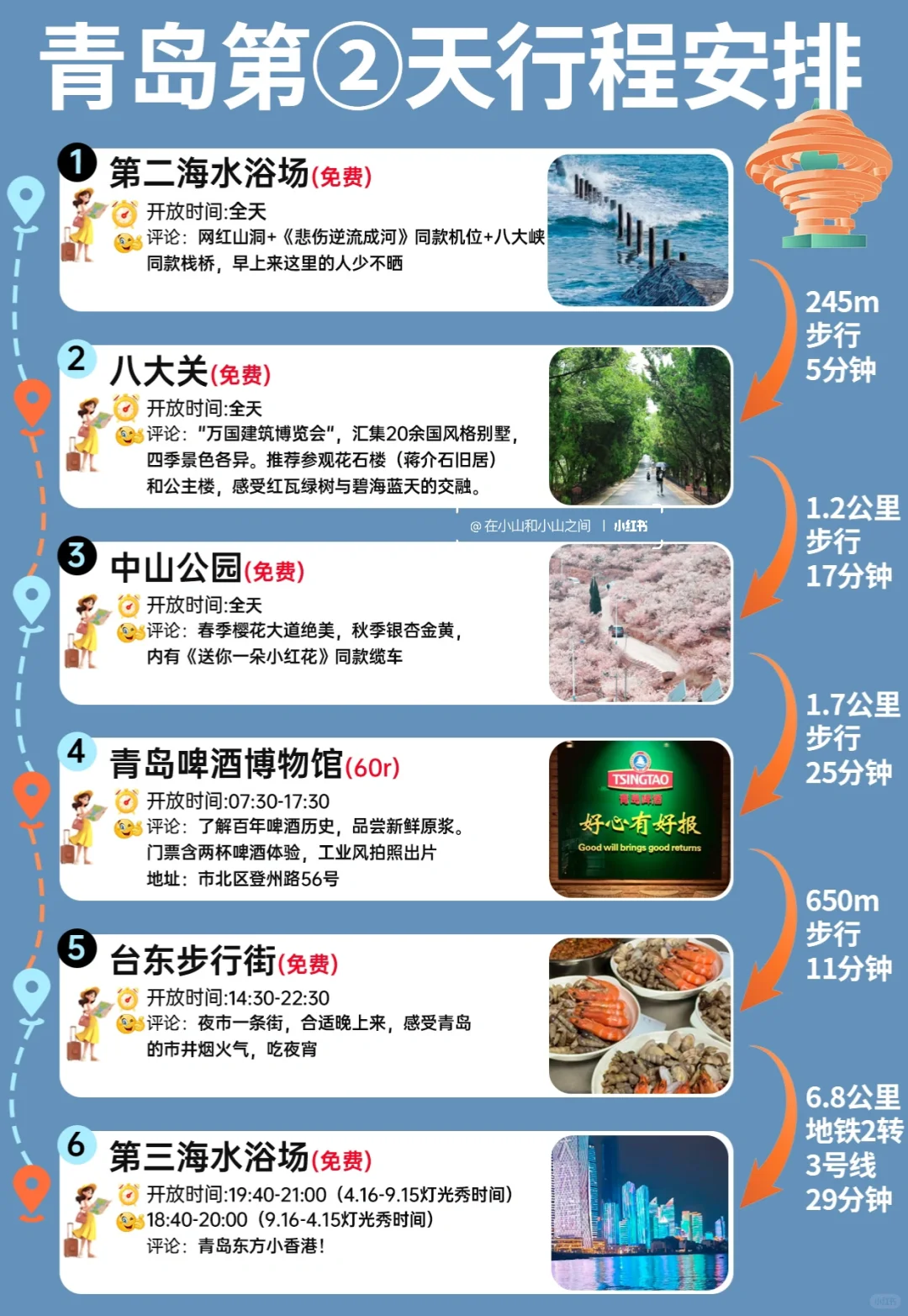 青岛必玩攻略｜省钱又尽兴🤗✅❤️