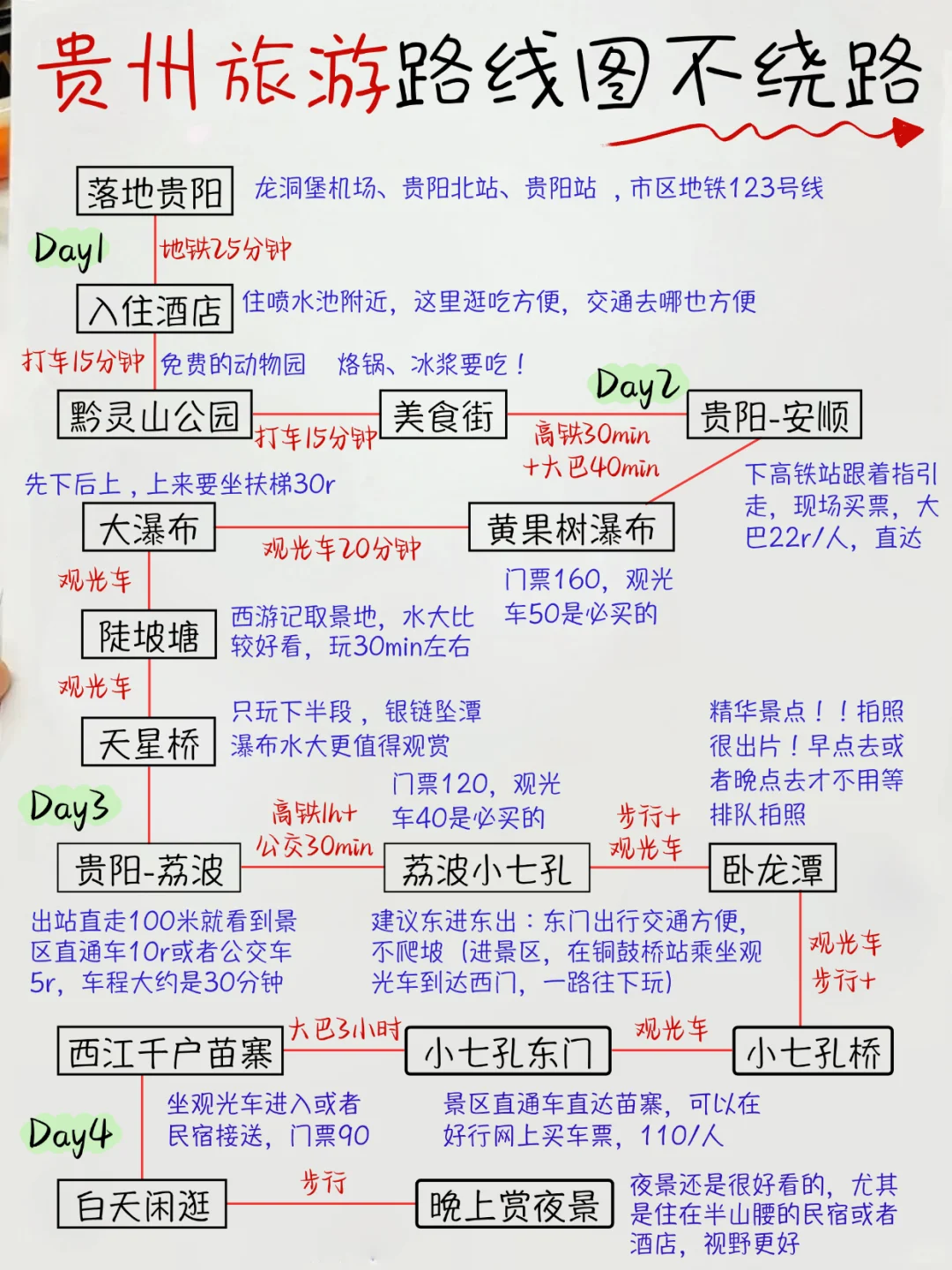 终于有人把贵州旅游路线图讲清楚了啊啊👍