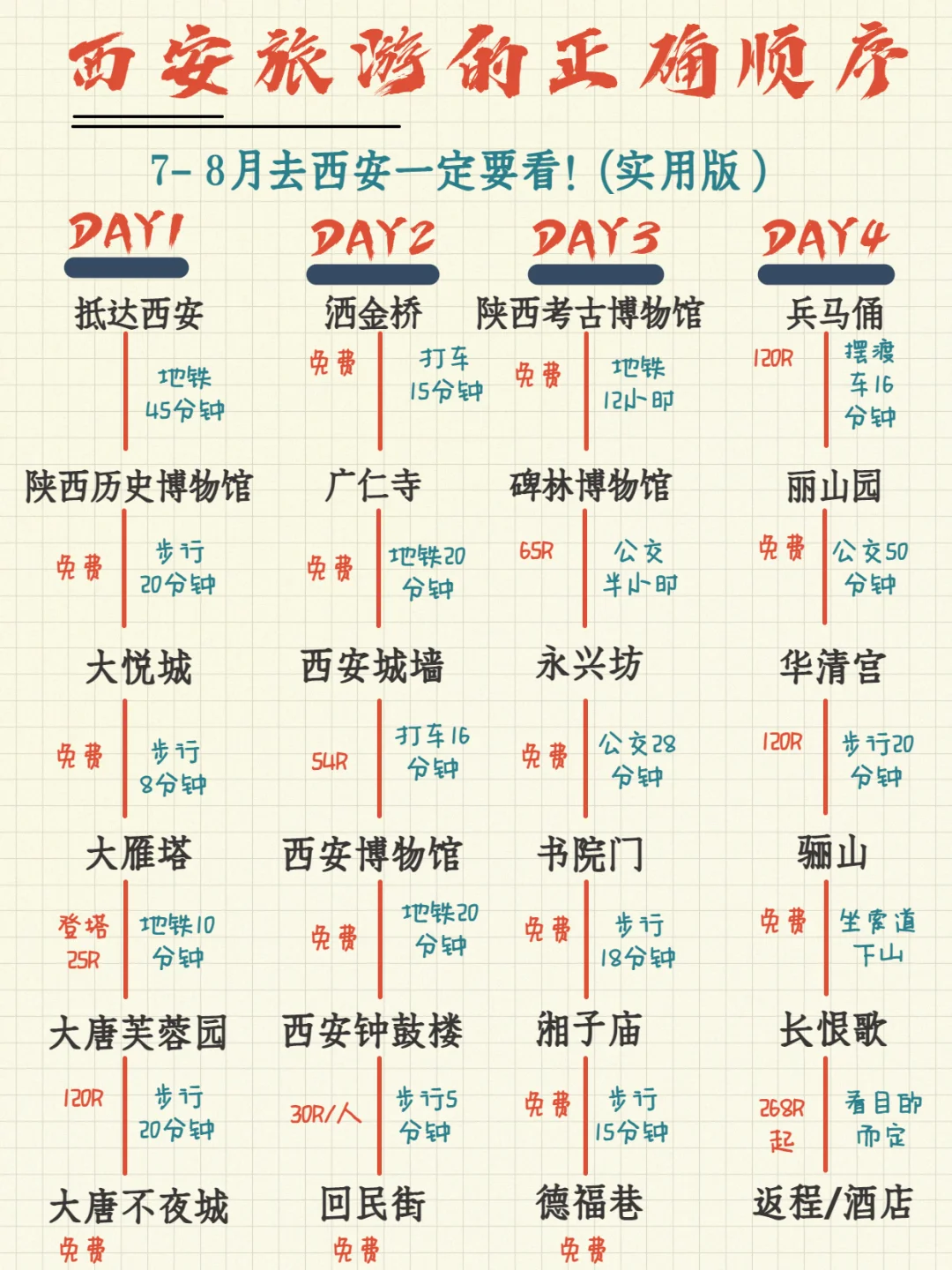 土著做的西安路线🎈玩起来真的不要太爽！