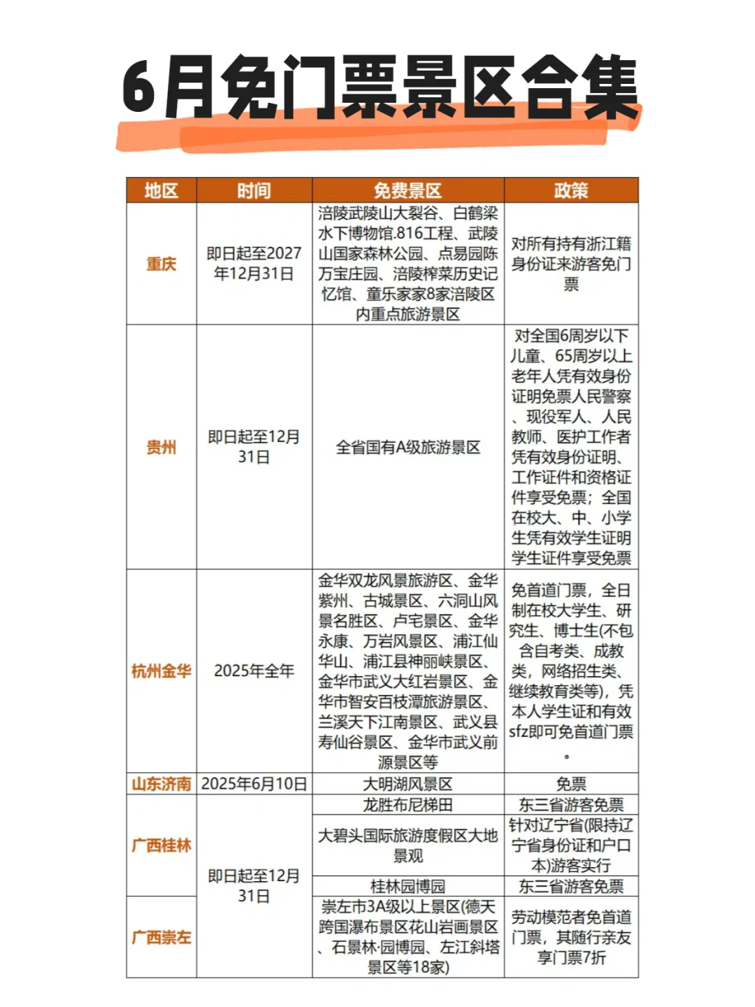6月的免票景区是真的多❗假期速冲！