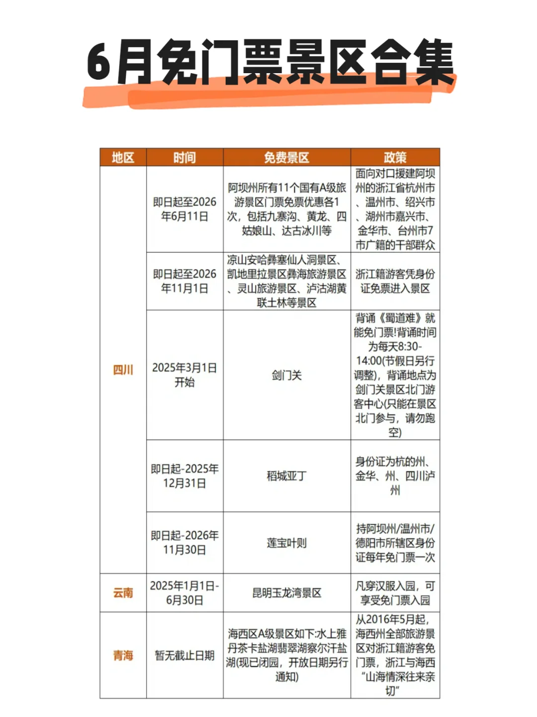 6月的免票景区是真的多❗假期速冲！