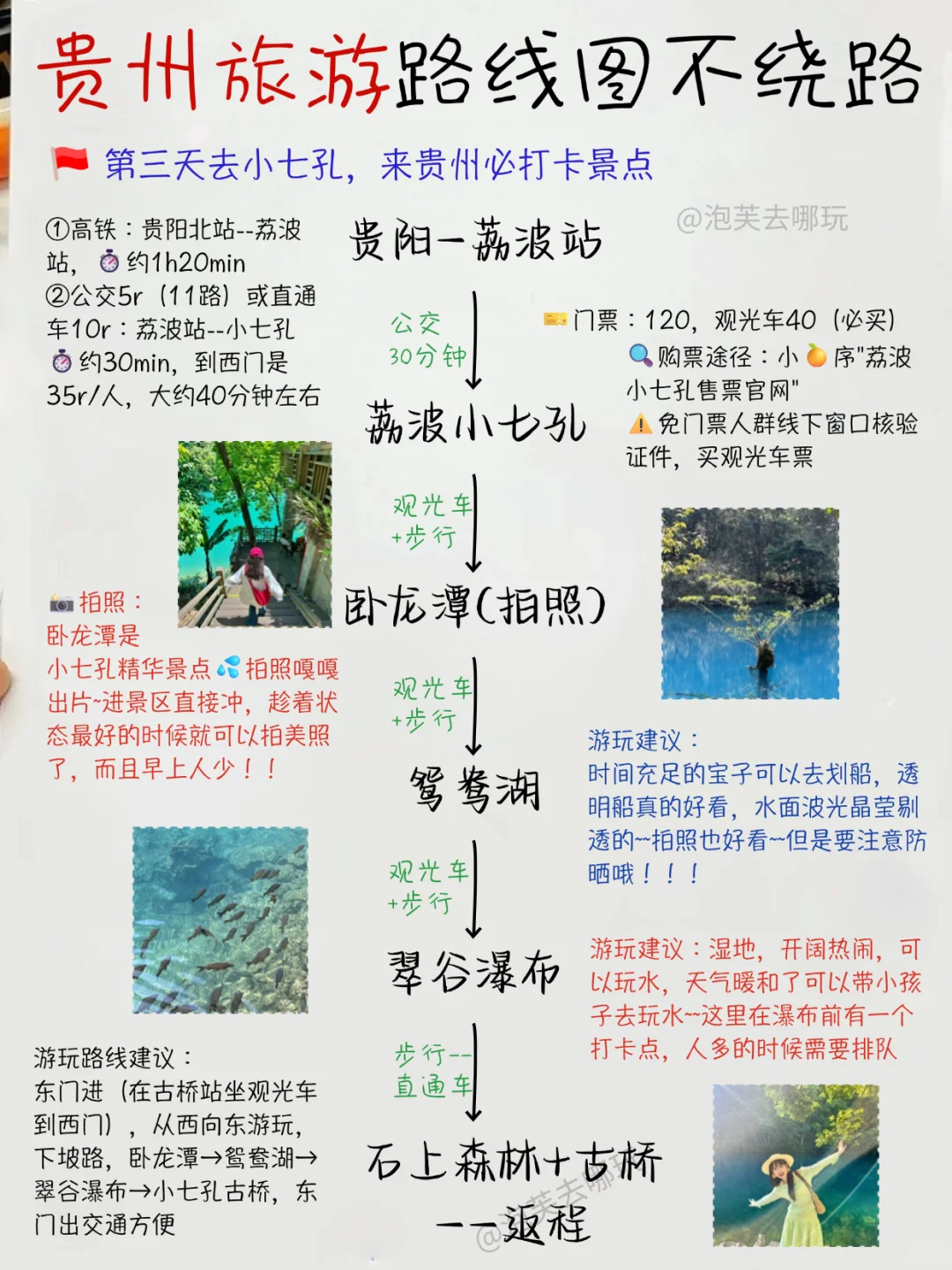 终于有人把贵州旅游路线图讲清楚了啊啊👍