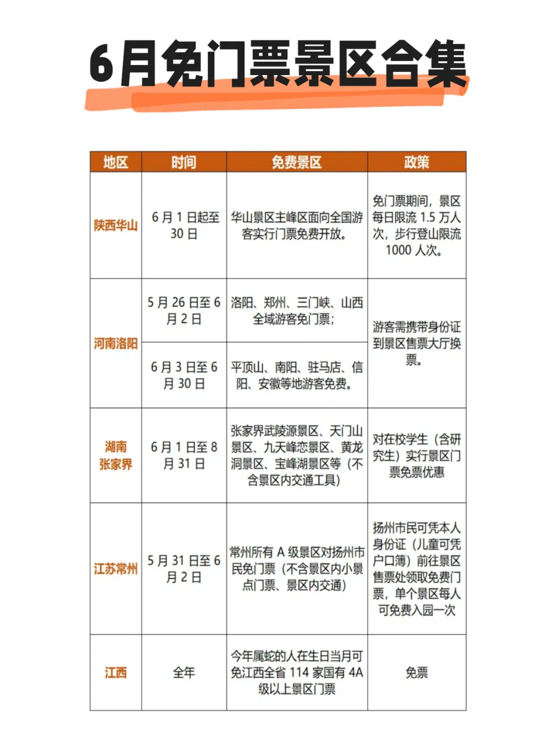 6月的免票景区是真的多❗假期速冲！