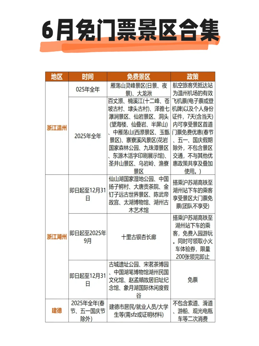 6月的免票景区是真的多❗假期速冲！