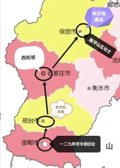 红色研学旅行，第三站:石家庄西柏坡