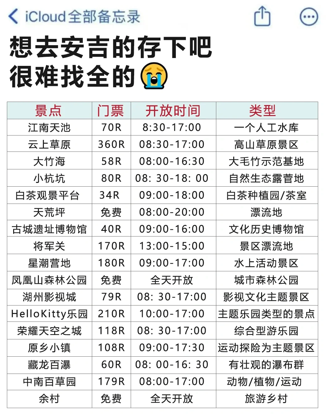 写给9-11月去安吉的姐妹 超全避雷‼