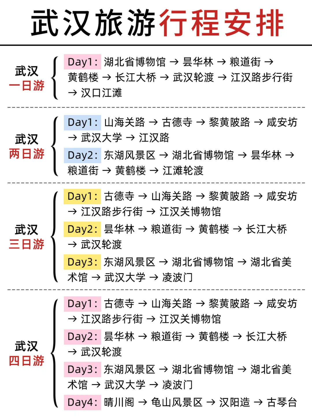 第一次来武汉‼️保姆级攻略来了📝