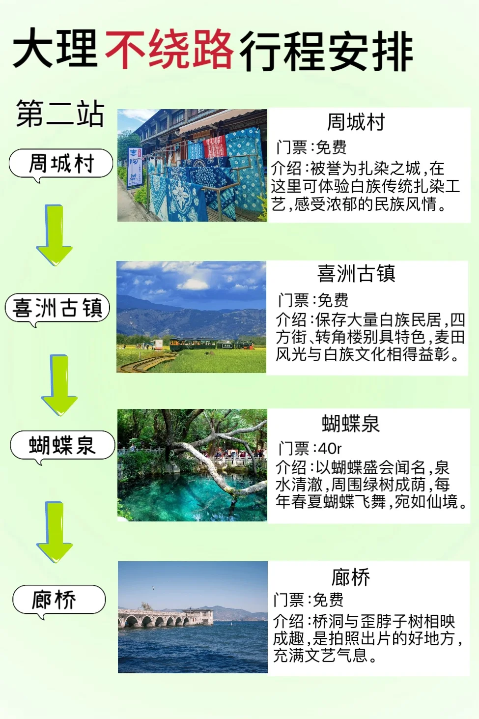 大理旅游攻略｜花了很长时间才整理出来
