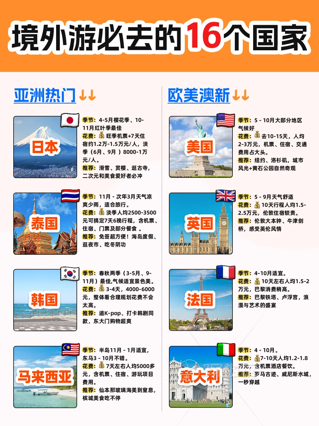 冲出国门！16个此生必去国家，照着玩不踩雷