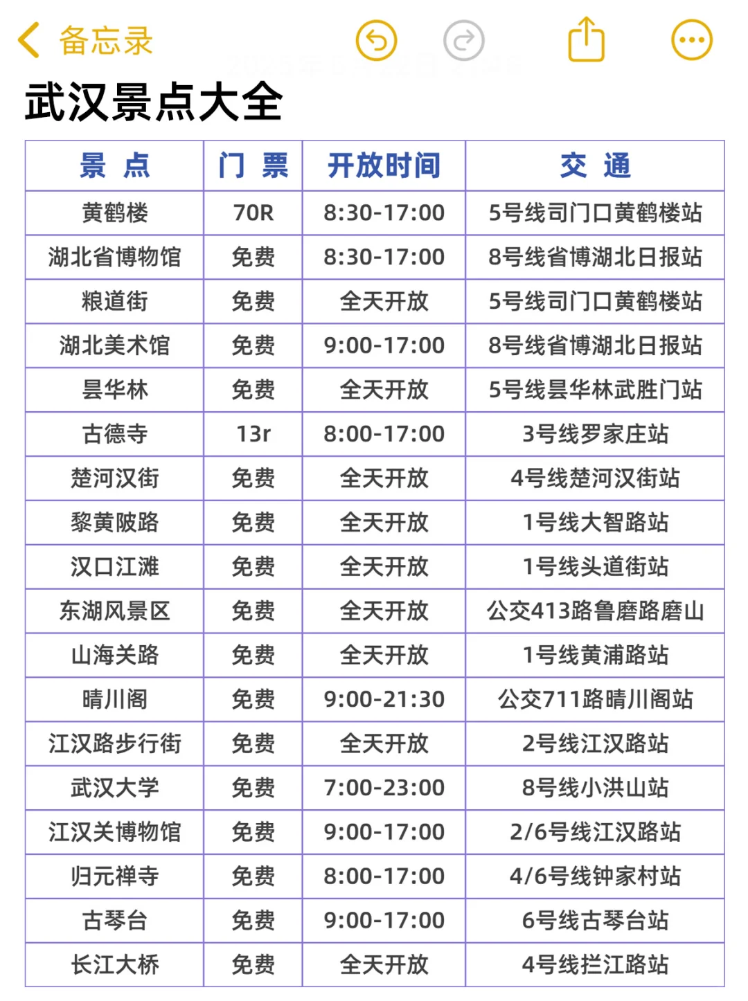 第一次来武汉‼️保姆级攻略来了📝