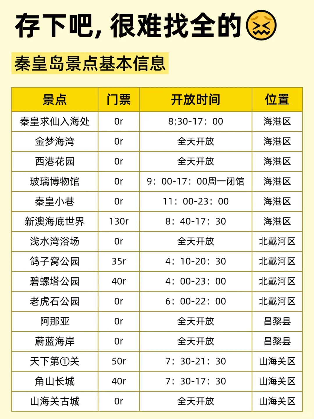 暑假去秦皇岛，听点不一样的大实话...