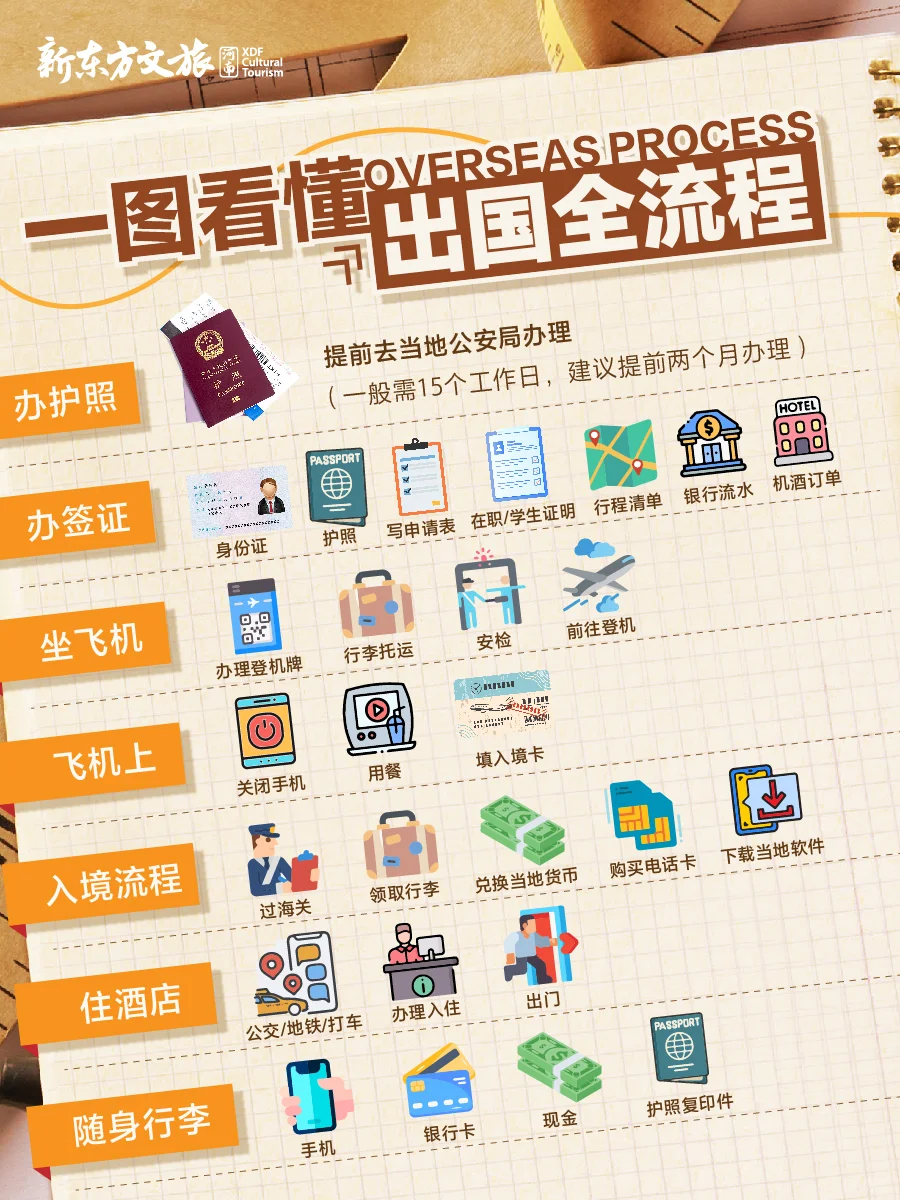第一次出国旅行必看❗保姆级攻略！收藏！