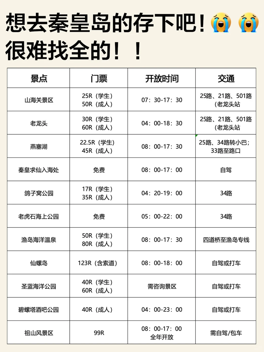 听劝！秦皇岛这些景点真的没必要去（附行程）