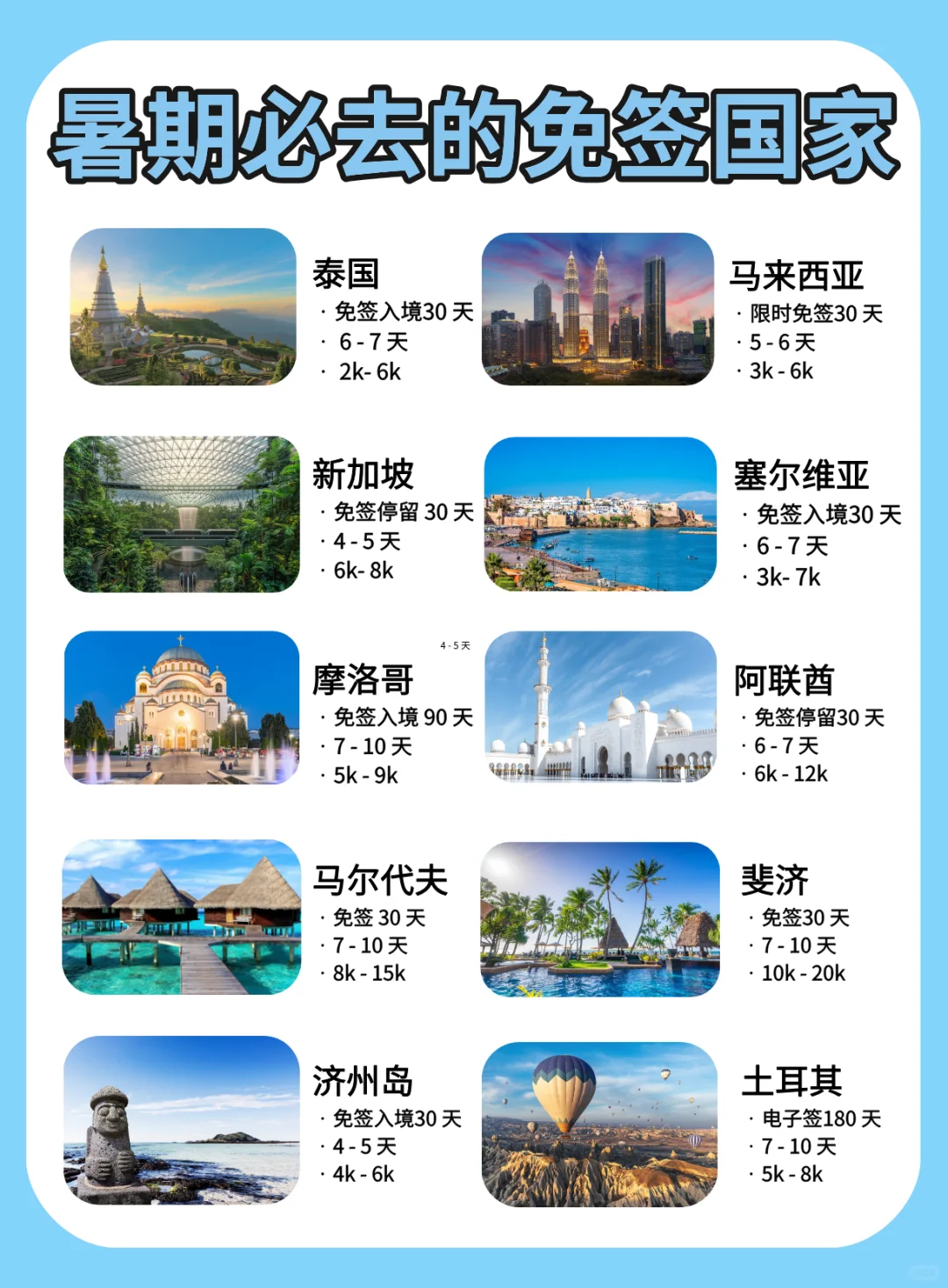 2025说走就走🌍！必去的高性价比免签国家