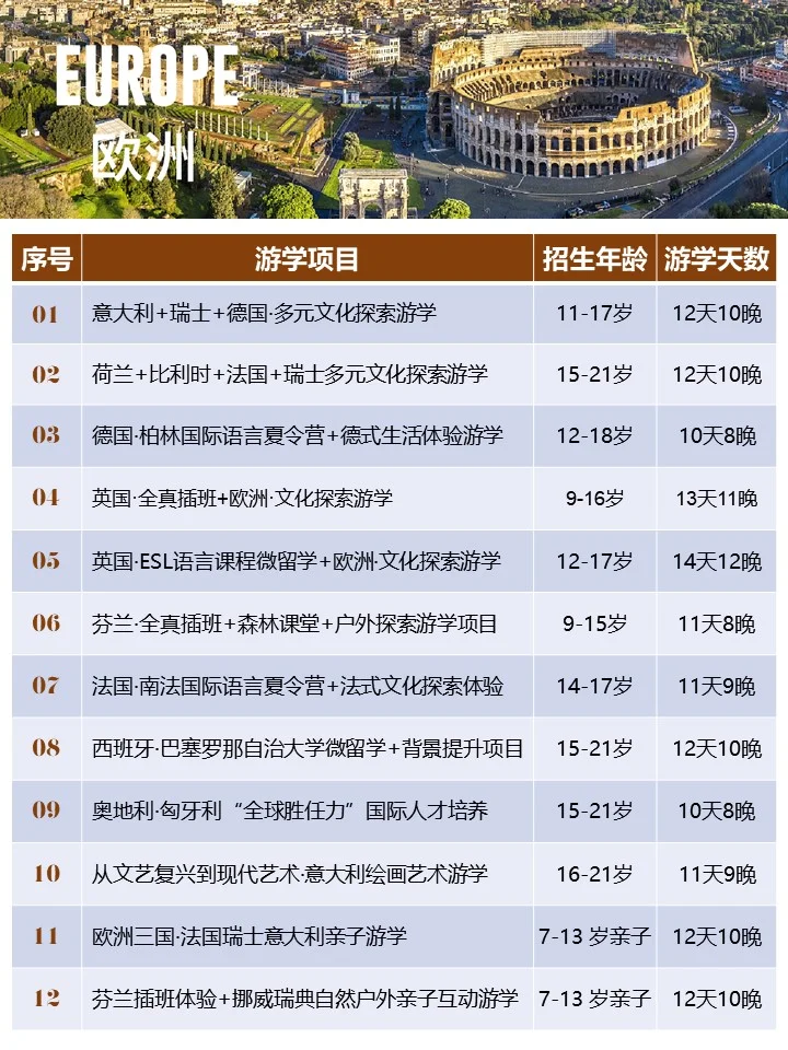 2025最新🔥6 - 22岁海外夏令营攻略清单