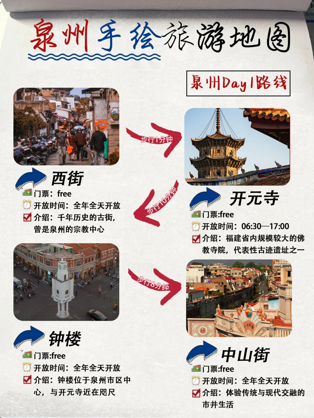 泉州旅游攻略｜花了很长时间才整理出来