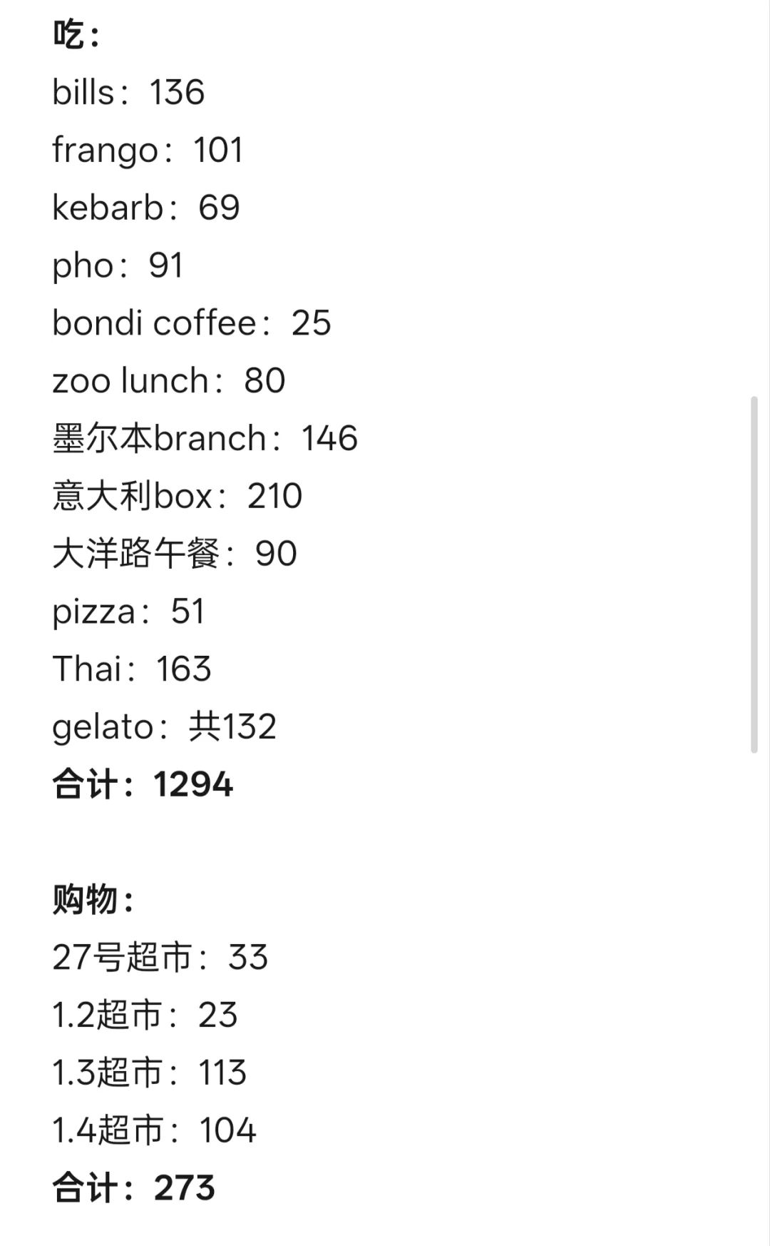 学生勇闯澳洲旅行 10天开销清单