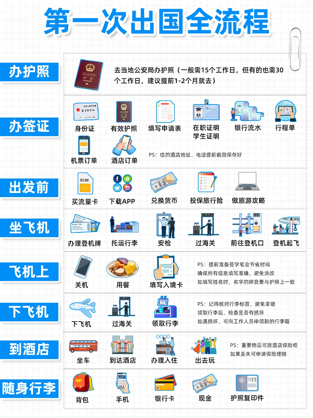 第一次出国全流程，保姆级攻略请查收❗