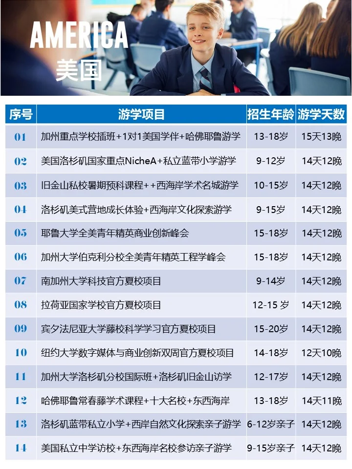 2025最新🔥6 - 22岁海外夏令营攻略清单