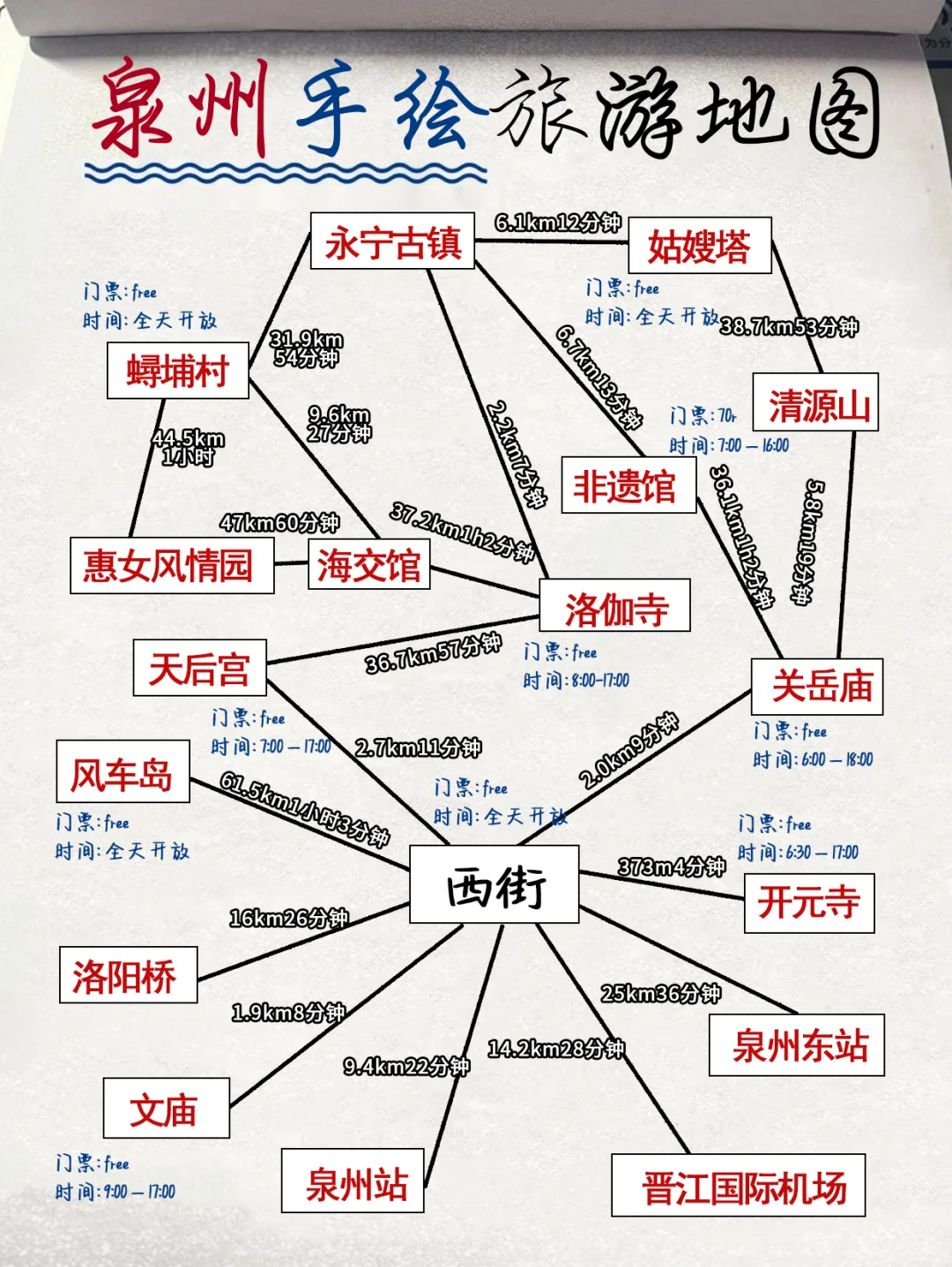 泉州旅游攻略｜花了很长时间才整理出来