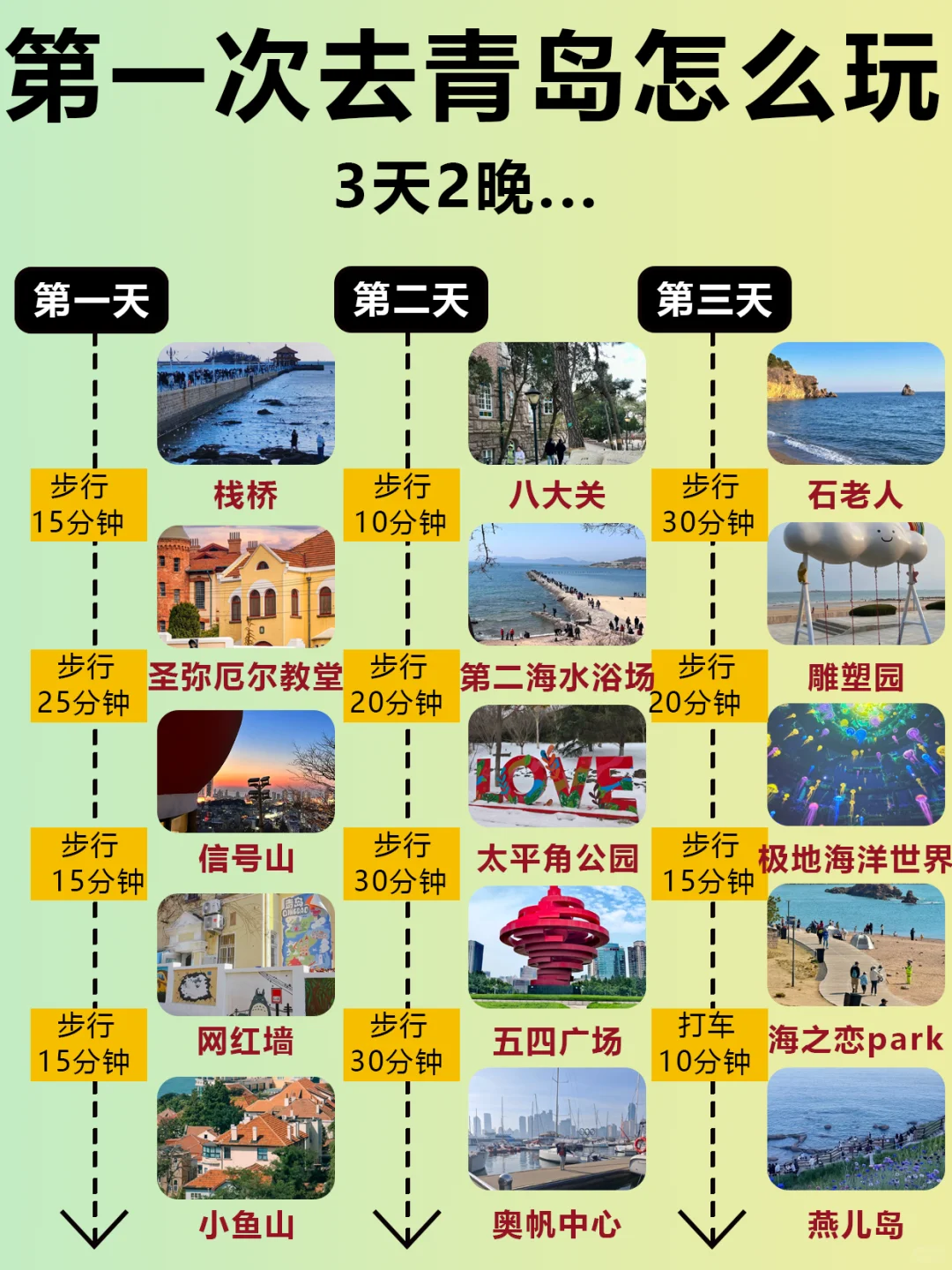 青岛3天2夜｜保姆级旅游路线攻略，不绕路❗