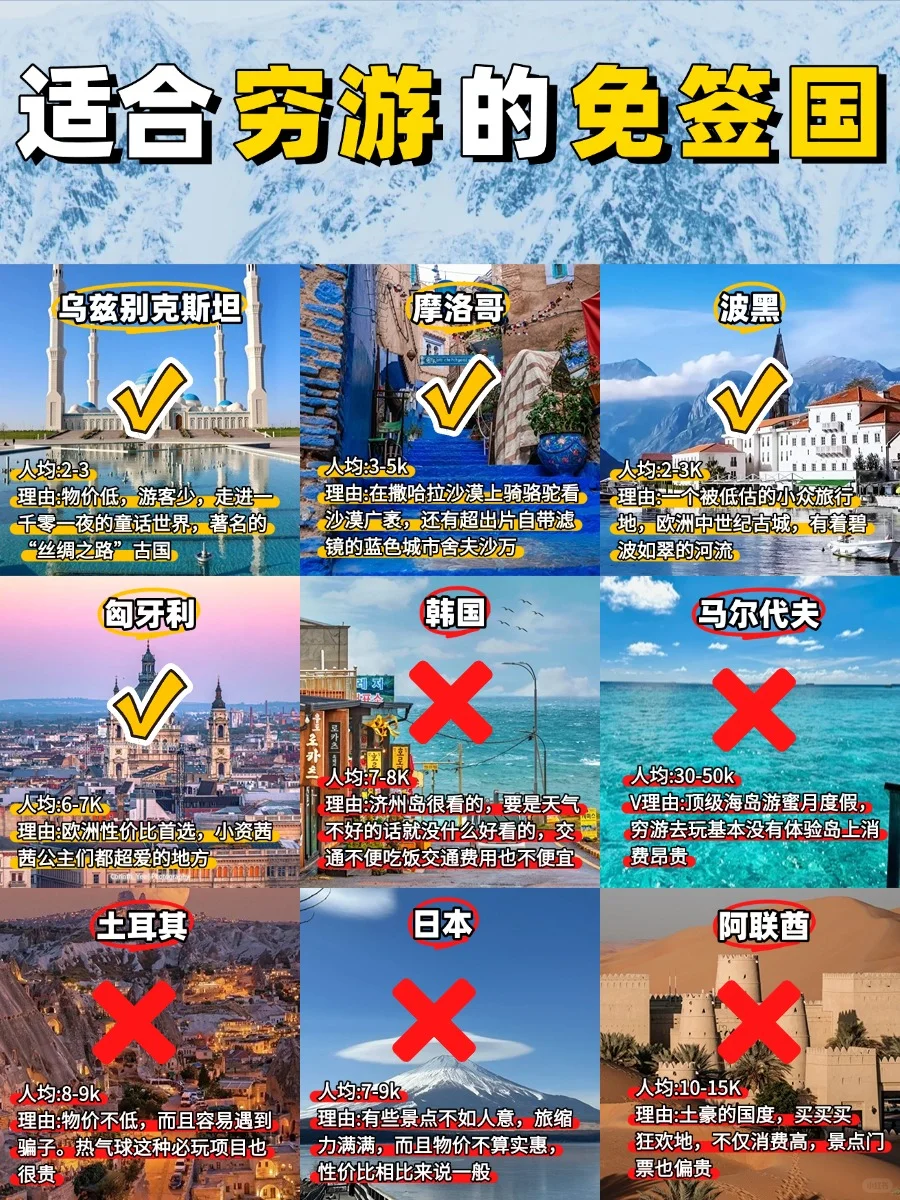 预算3k也能出国玩！适合穷游13个免签国家🌍