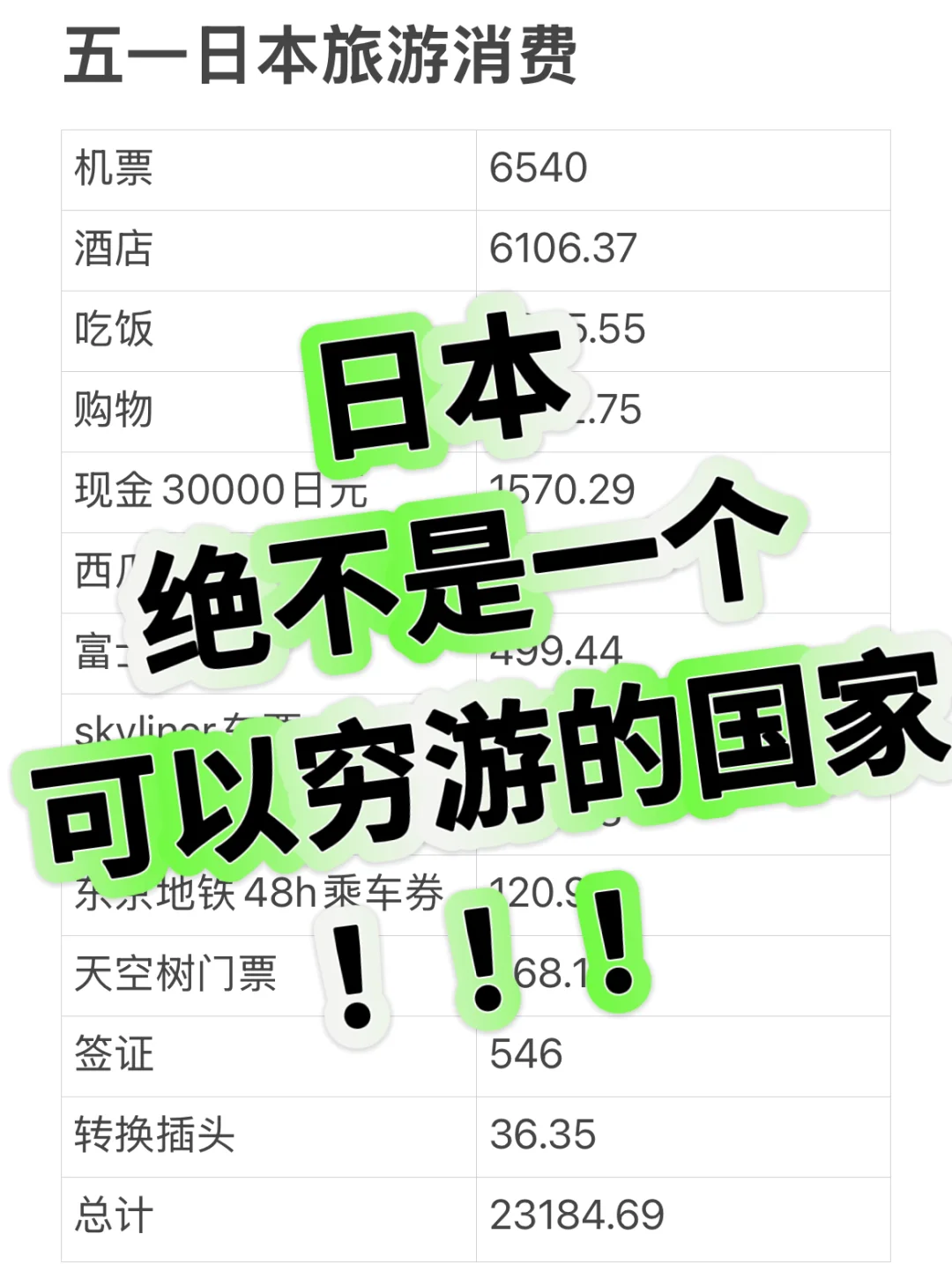 日本绝不是一个可以穷游的国家🧐