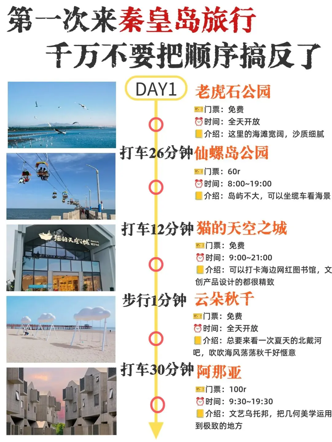 最后说一次，秦皇岛旅游攻略之北戴河必带物品!