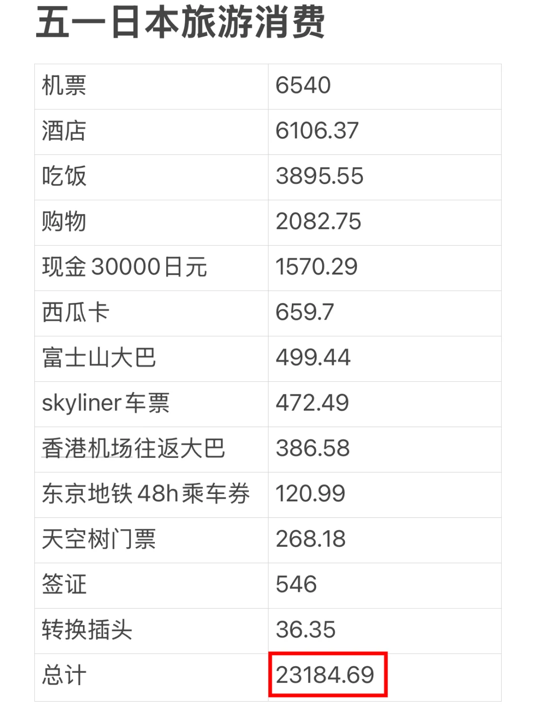 日本绝不是一个可以穷游的国家🧐