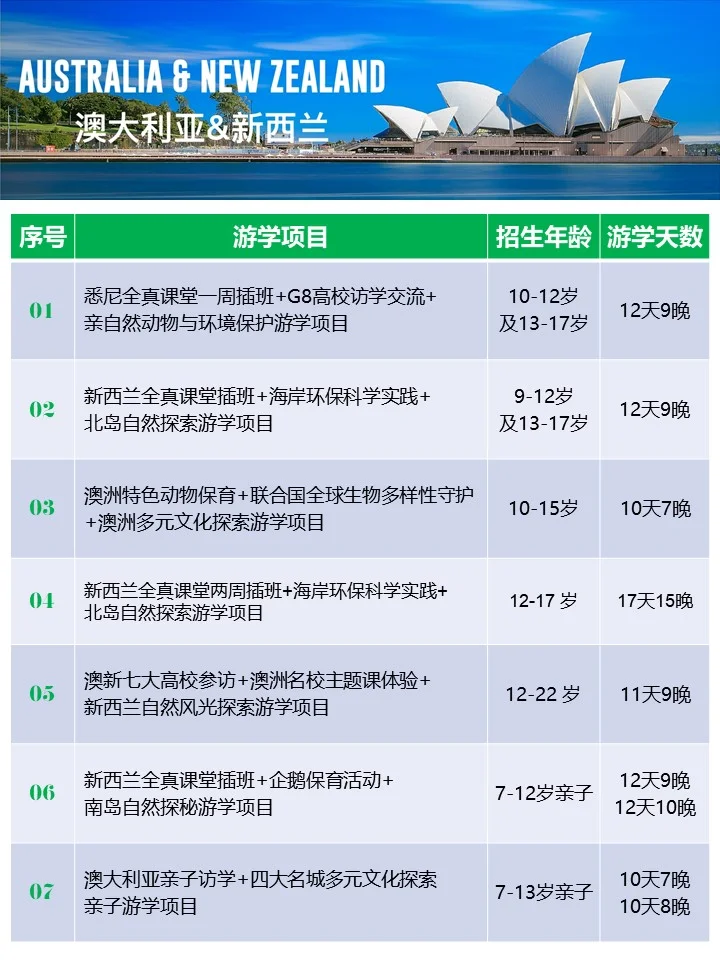 2025最新🔥6 - 22岁海外夏令营攻略清单