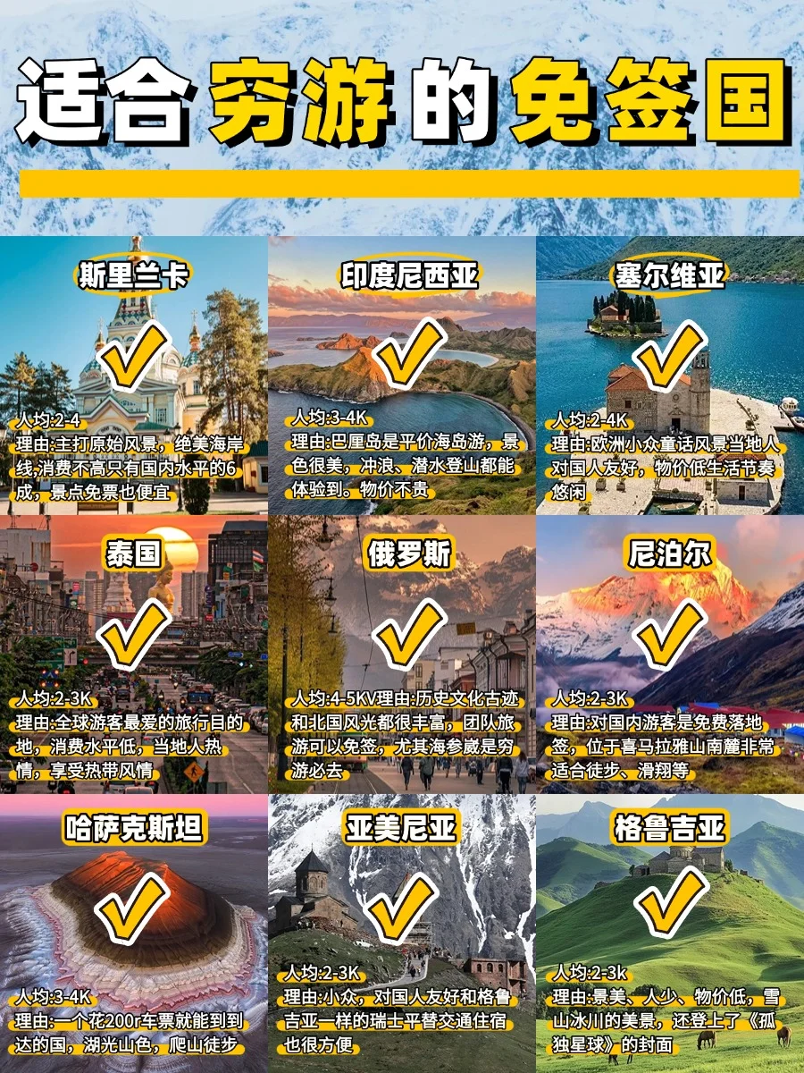 预算3k也能出国玩！适合穷游13个免签国家🌍