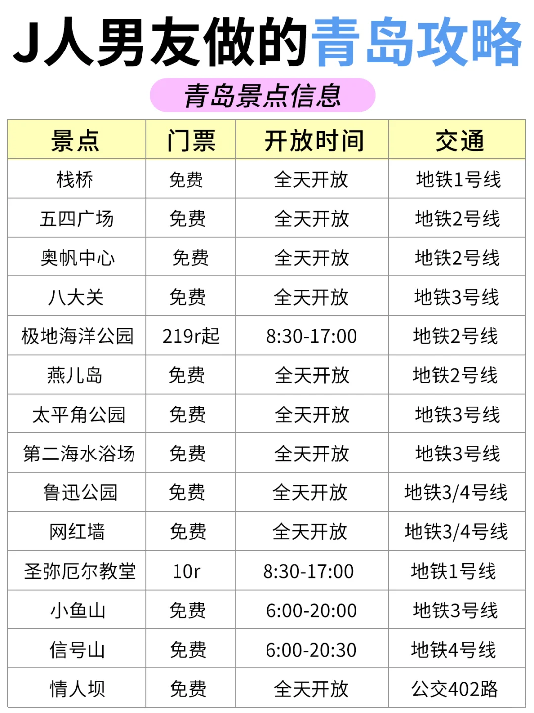 懒人福音‼跟着J人男友游青岛😁