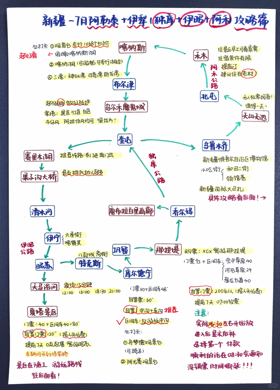 7月阿勒泰+伊犁（独库+伊昭+阿禾）攻略