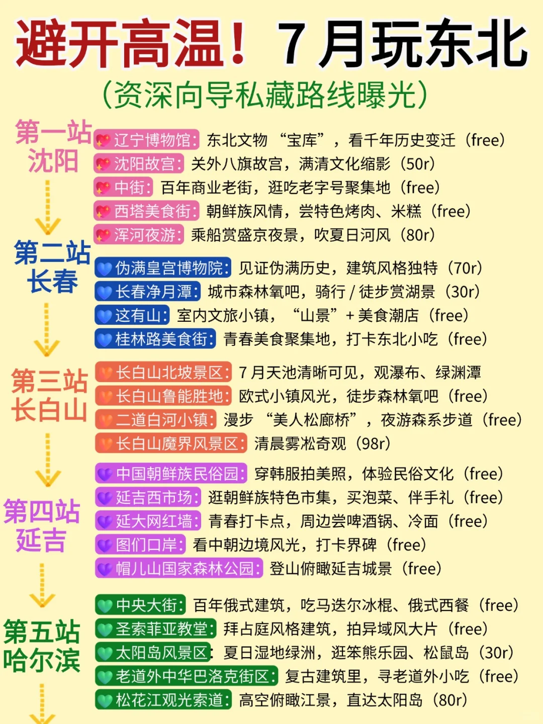 7月去东北旅游，避开高温，7天6晚旅游攻略