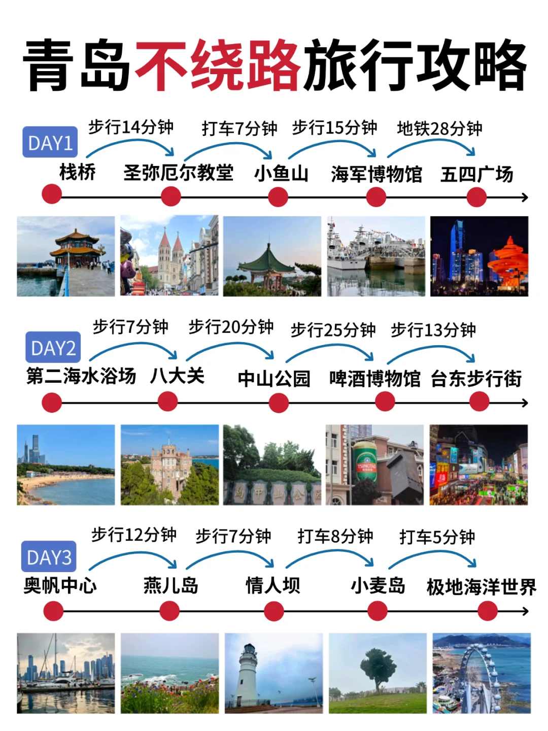 青岛3天2夜旅游攻略❗不绕路！不踩雷🐴住