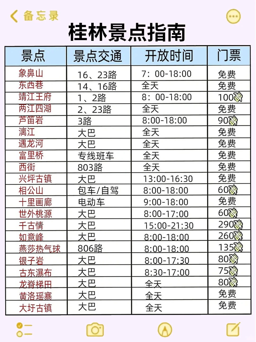 桂林会奖励每一个提前做攻略的人！！