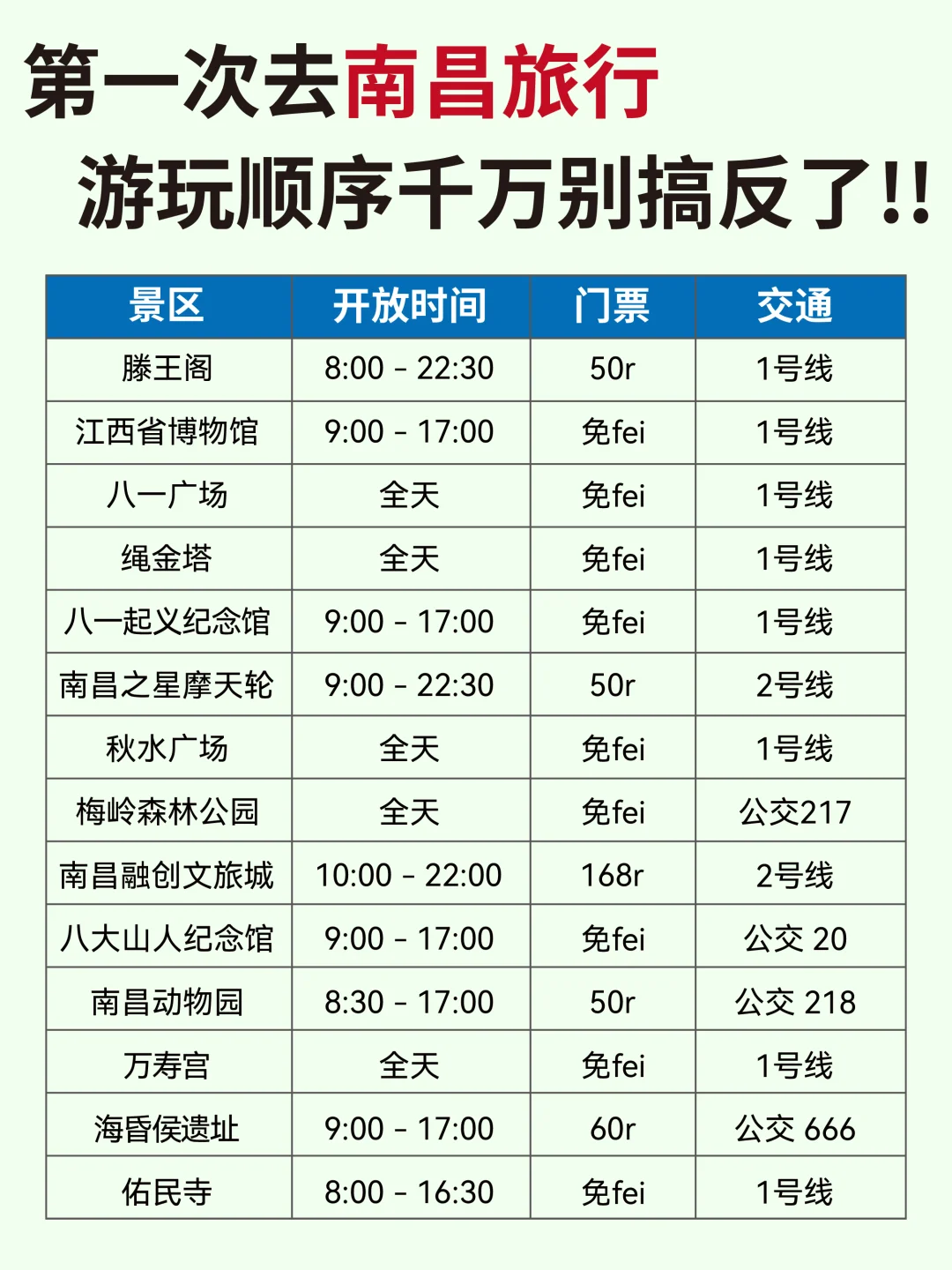 南昌旅游超全攻略！暑假篇！含美食+注意事项！