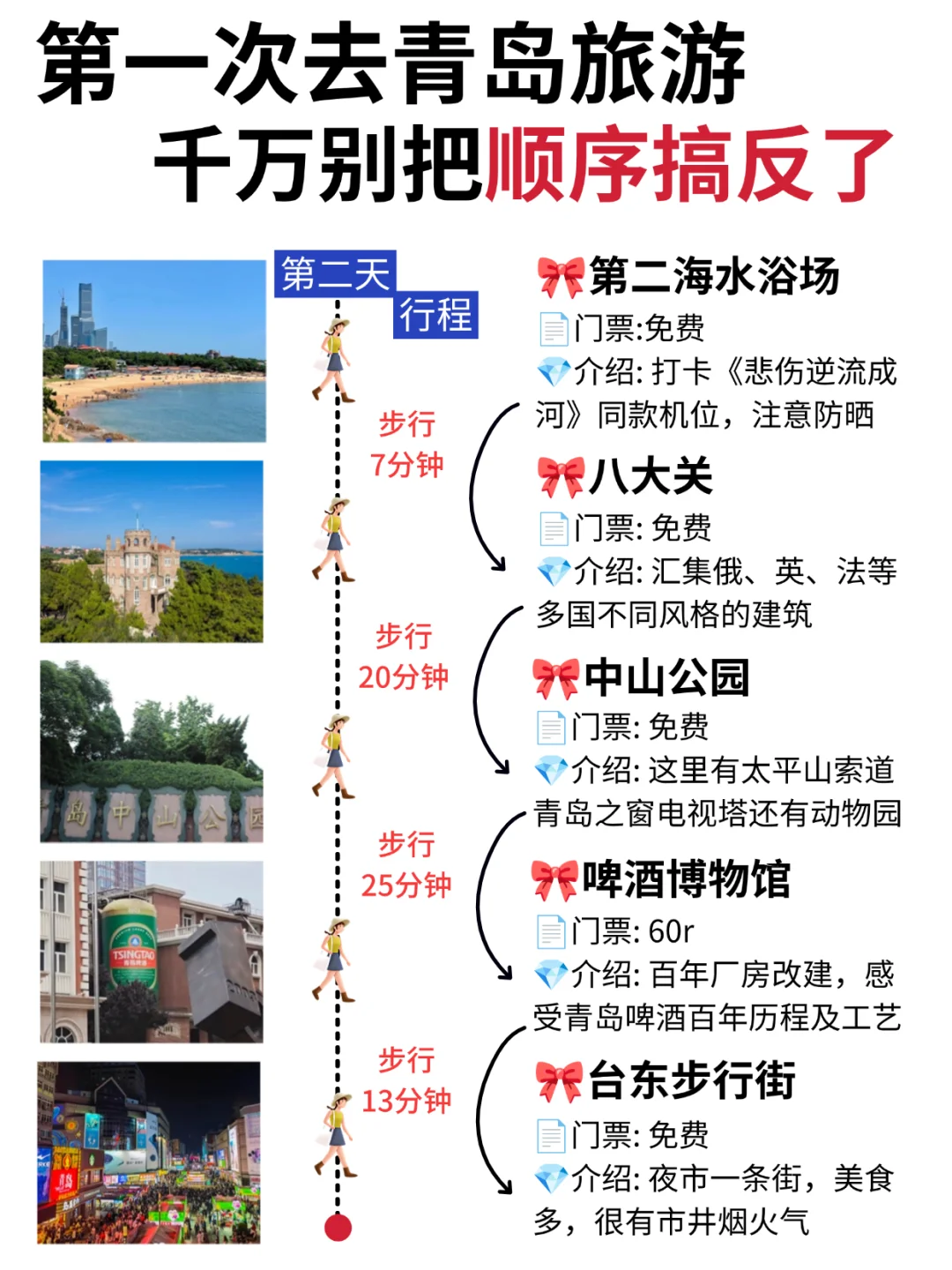 青岛3天2夜旅游攻略❗不绕路！不踩雷🐴住