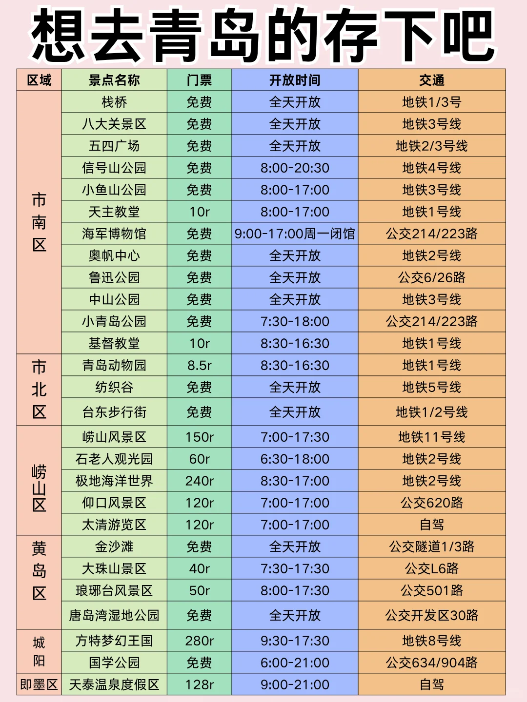 青岛旅游景点/交通/住宿攻略，一篇搞定👌