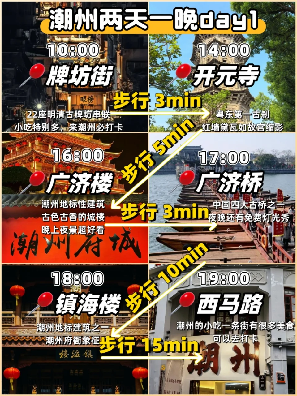 感谢潮州🙏舍友帮我做的保姆级潮州攻略🤣