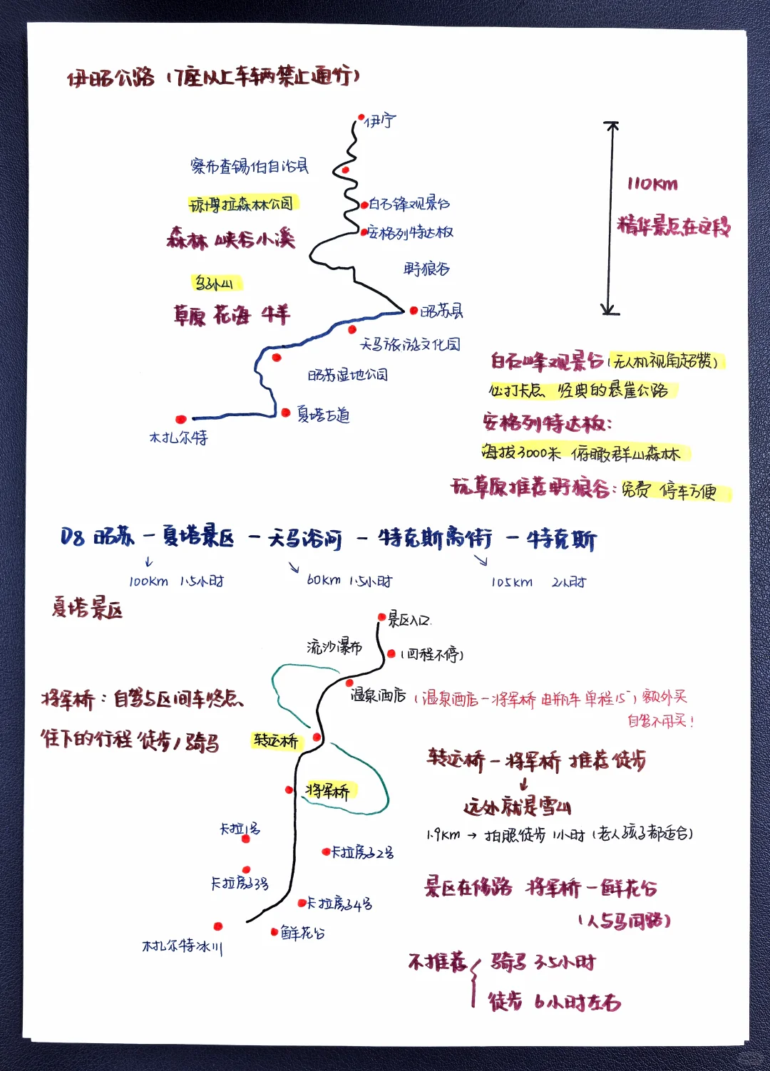7月阿勒泰+伊犁（独库+伊昭+阿禾）攻略