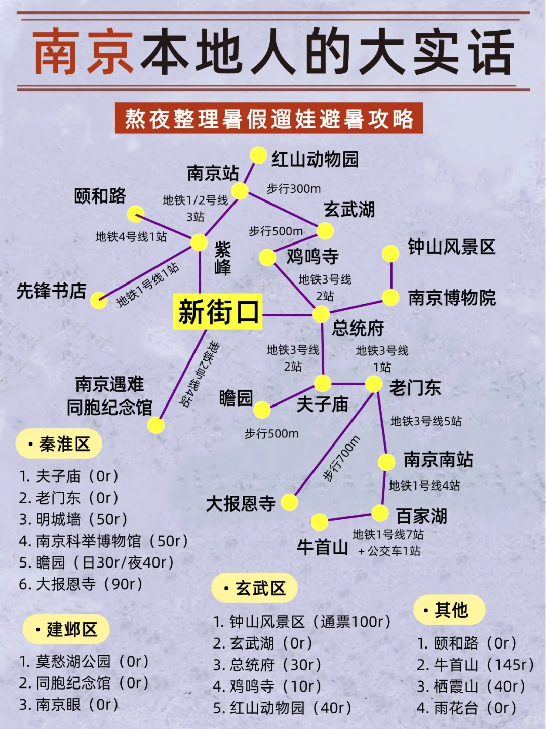 听劝！👂7-8月来南京的姐妹请🐎住